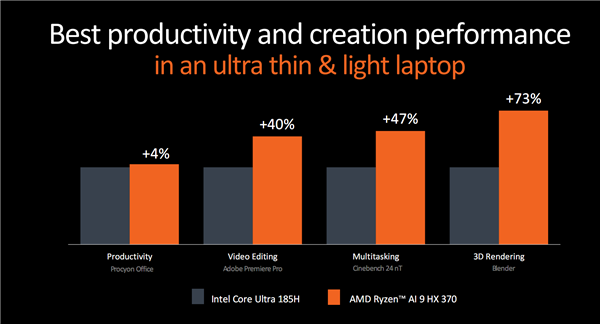 世界最強NPU！AMD銳龍AI 300系列發(fā)布：AI PC煥然一新